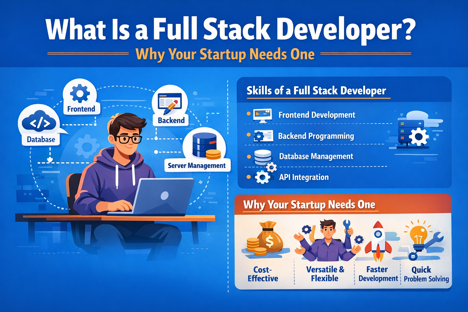 What Is a Full Stack Developer? Why Your Startup Needs One gallery image 1